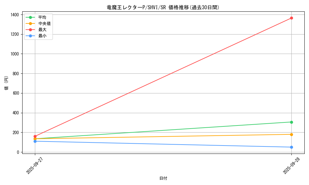 card_6087_series_13864_rarity_3_graph