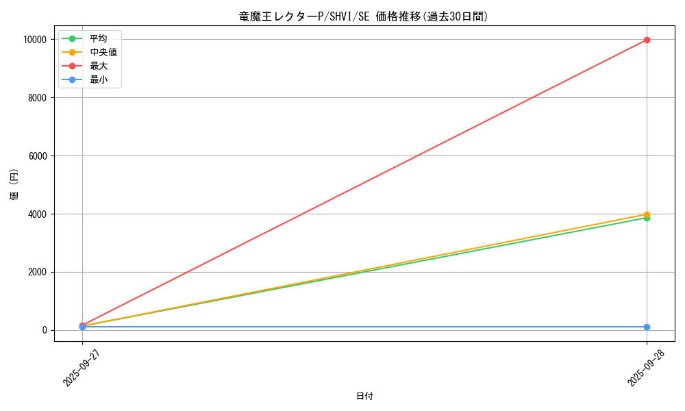 card_6087_series_13864_rarity_5_graph