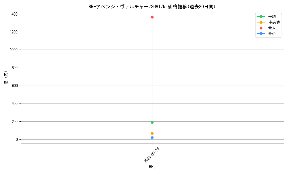 card_6088_series_13864_rarity_1_graph