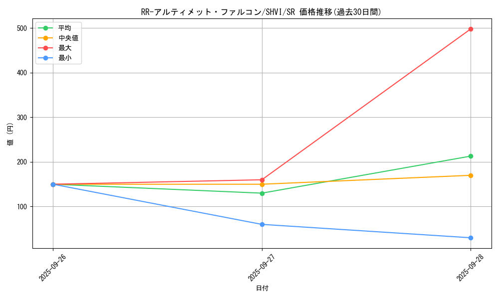 card_6089_series_13864_rarity_3_graph