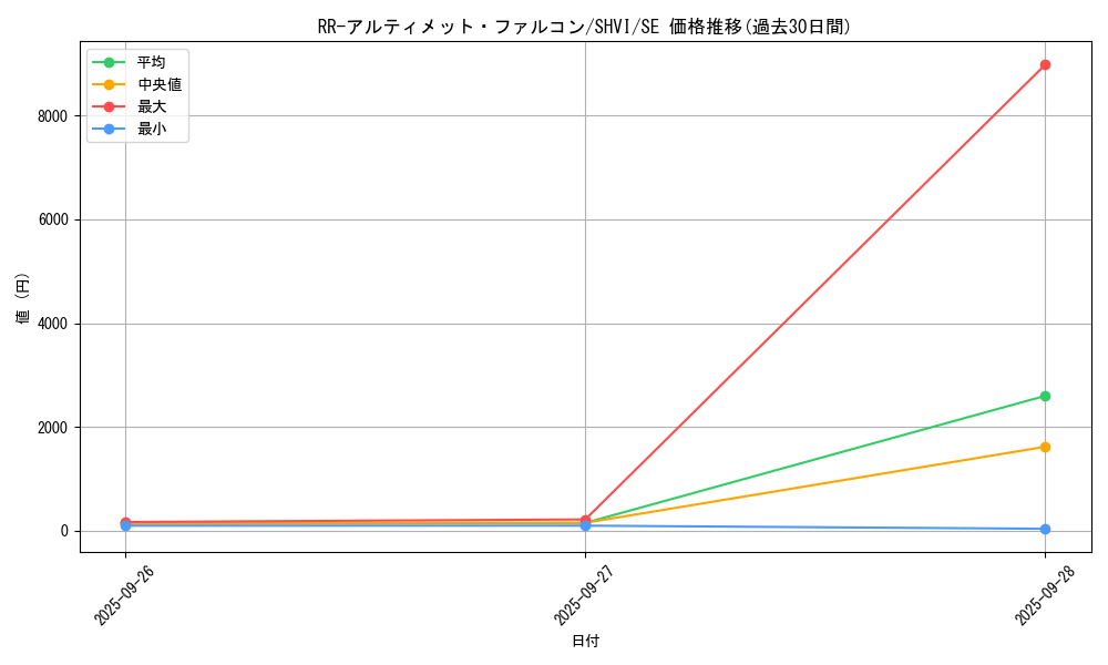 card_6089_series_13864_rarity_5_graph