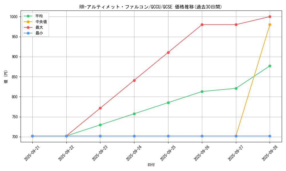 card_6089_series_2798_rarity_408_graph
