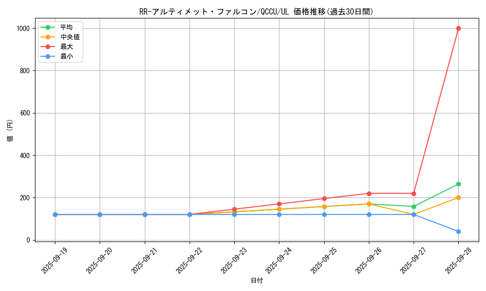 card_6089_series_2798_rarity_77_graph