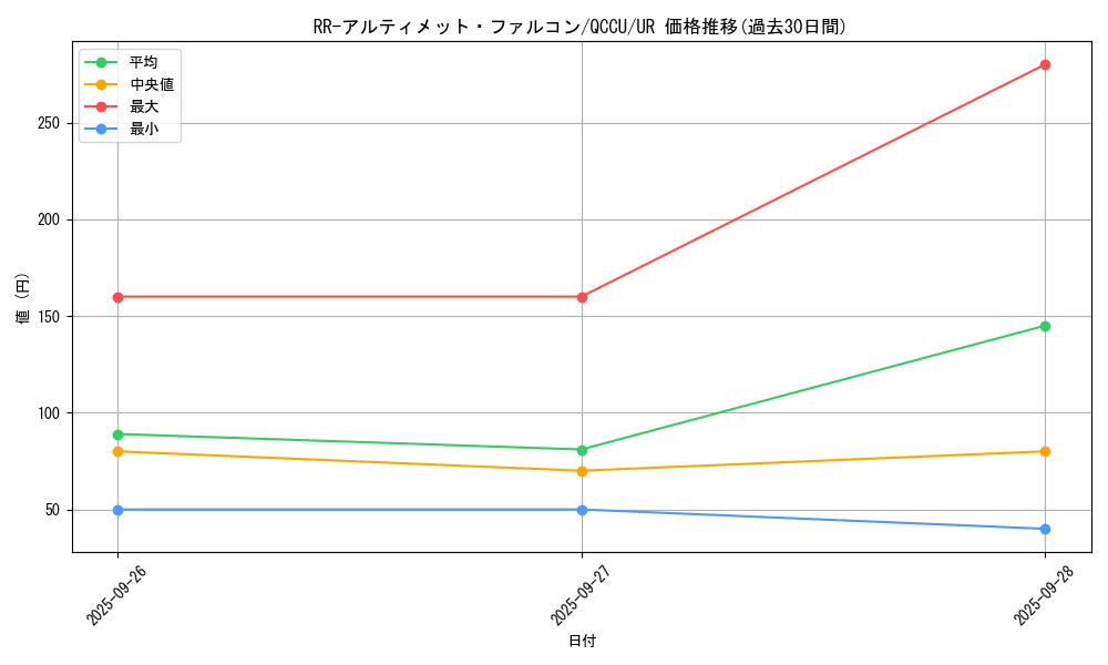 card_6089_series_2798_rarity_7_graph