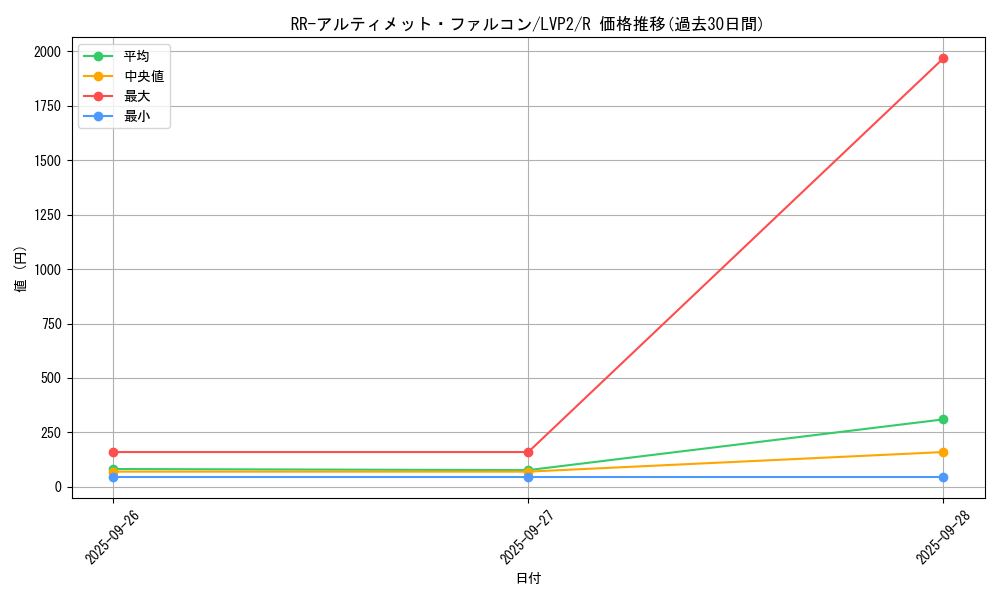 card_6089_series_9567_rarity_62_graph