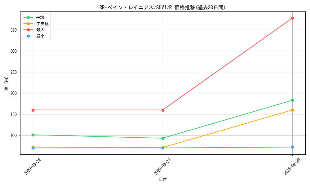 card_6091_series_13864_rarity_62_graph