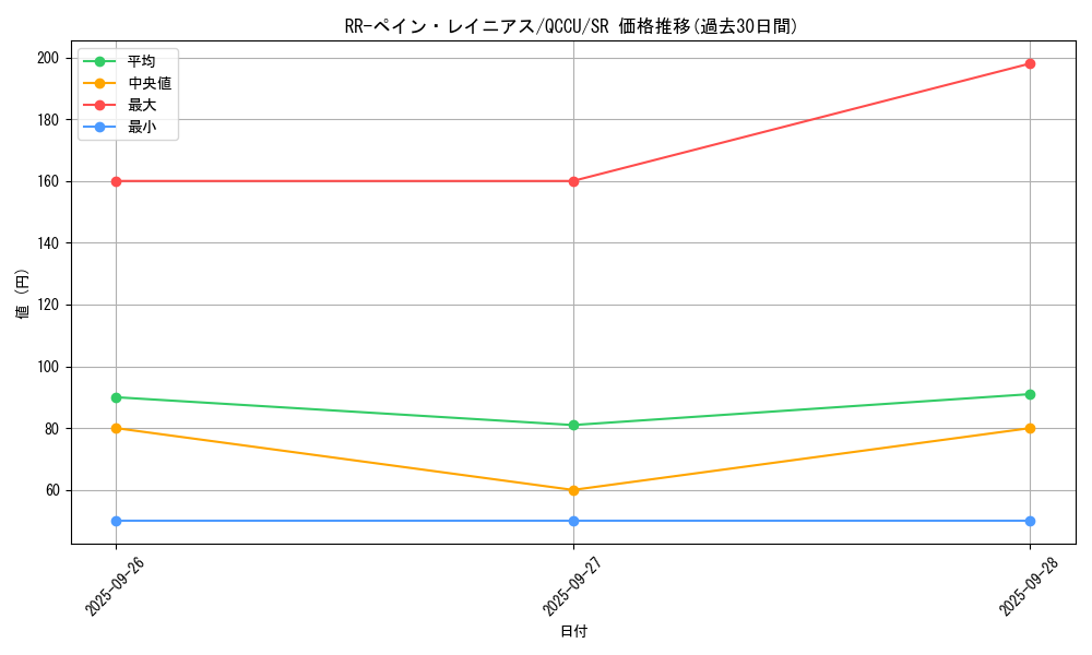 card_6091_series_2798_rarity_3_graph