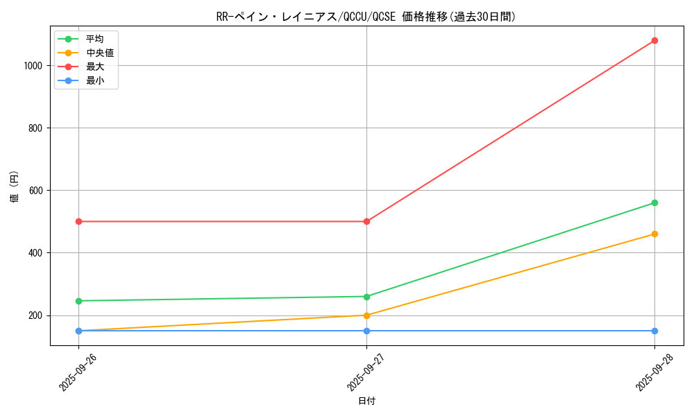 card_6091_series_2798_rarity_408_graph