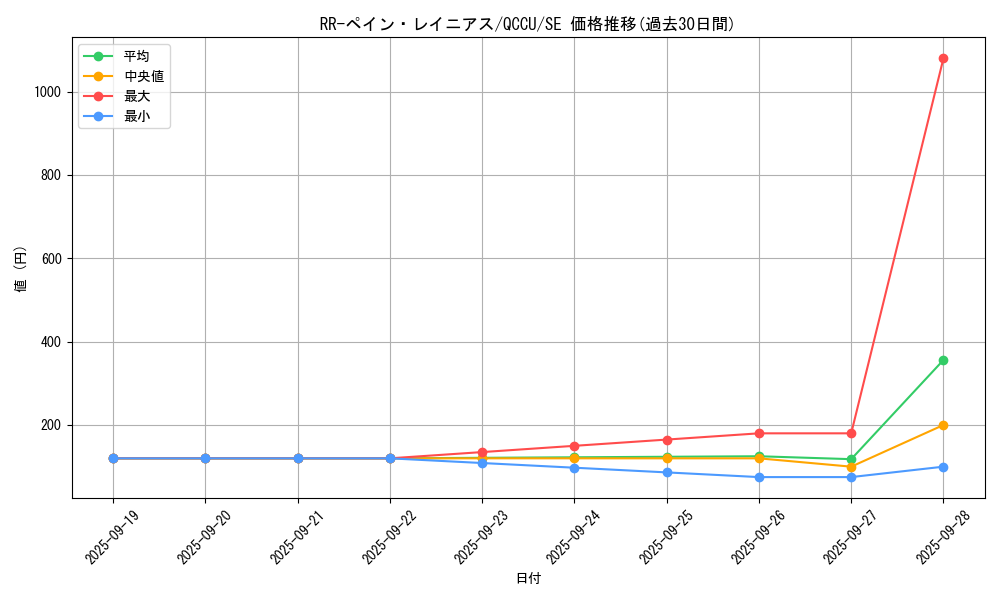 card_6091_series_2798_rarity_5_graph