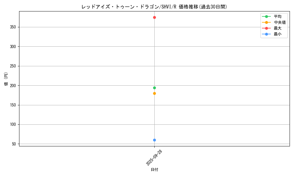 card_6092_series_13864_rarity_62_graph