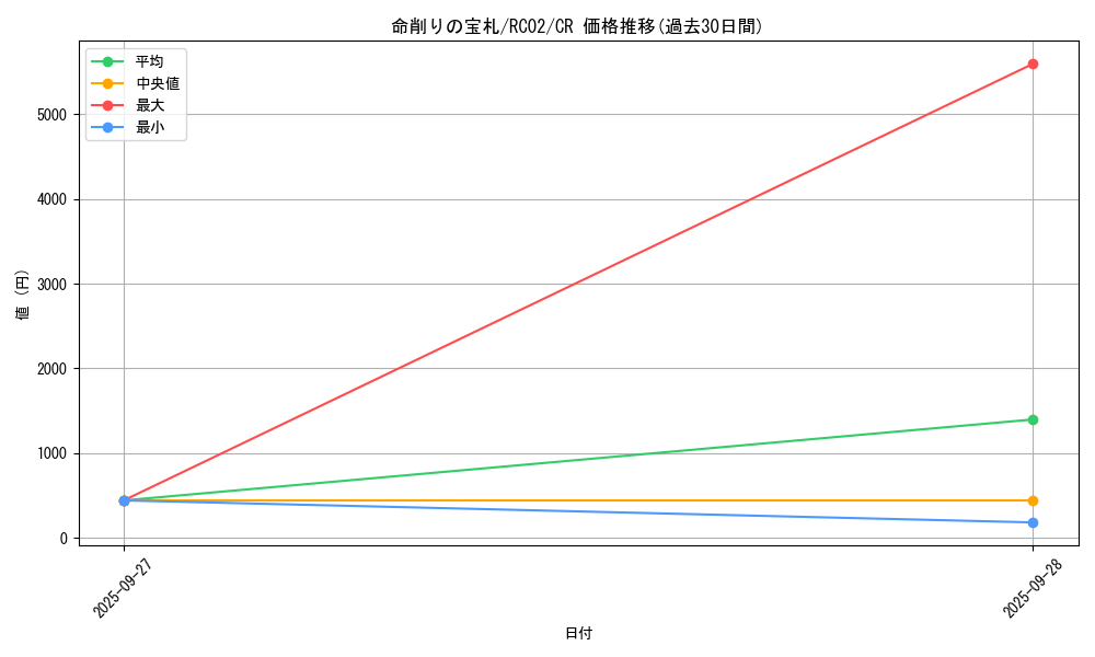card_6094_series_10878_rarity_1299_graph