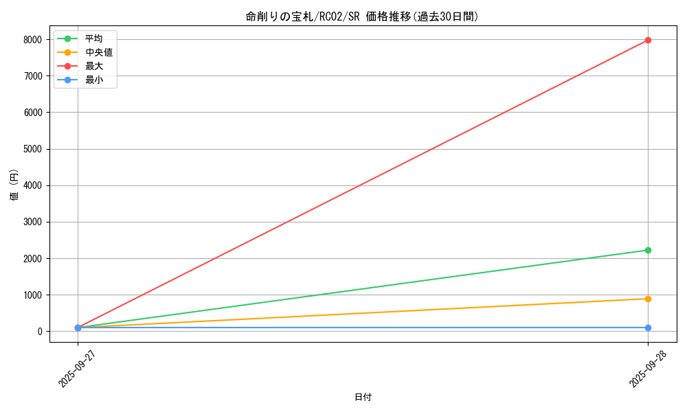 card_6094_series_10878_rarity_3_graph