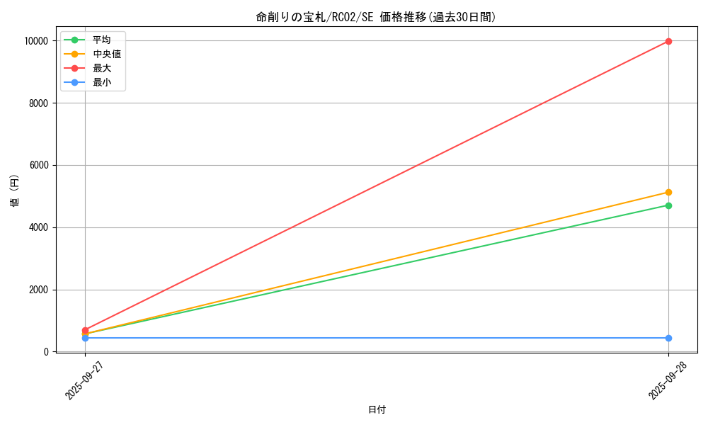 card_6094_series_10878_rarity_5_graph