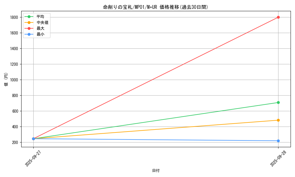 card_6094_series_14041_rarity_6208_graph