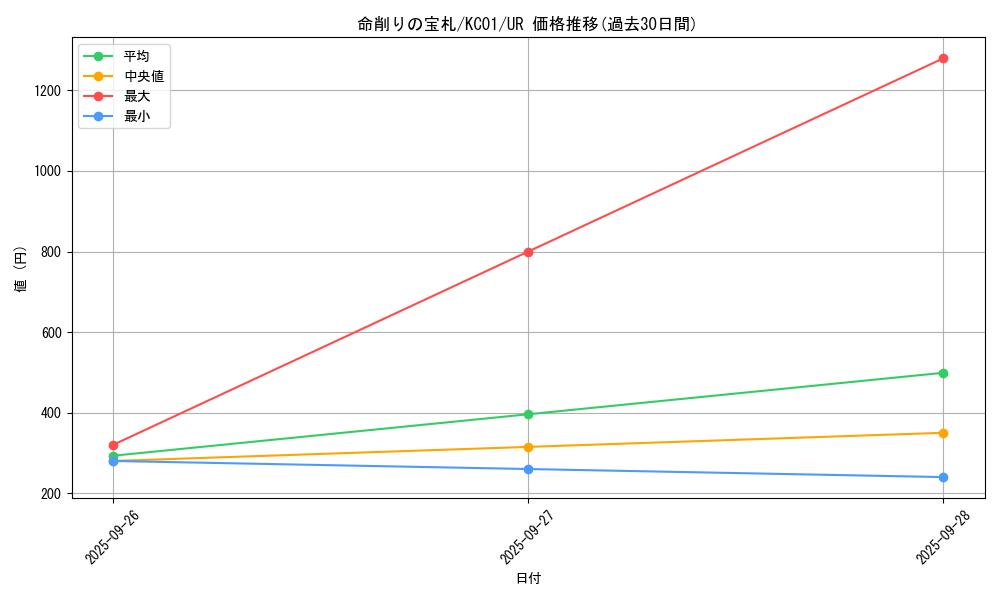 card_6094_series_4066_rarity_7_graph