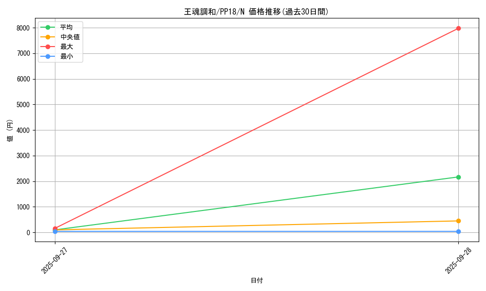 card_6095_series_14042_rarity_1_graph