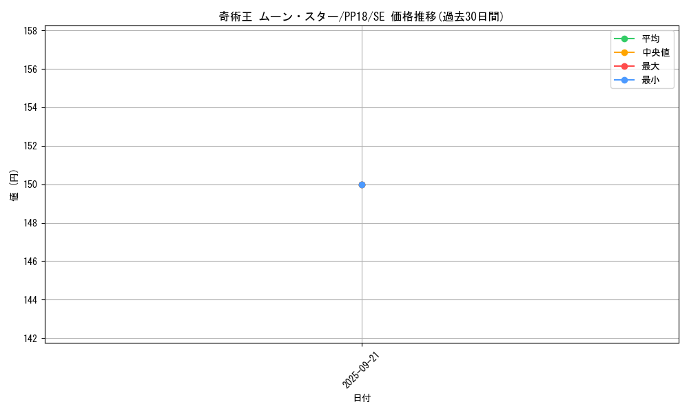 card_6096_series_14042_rarity_5_graph