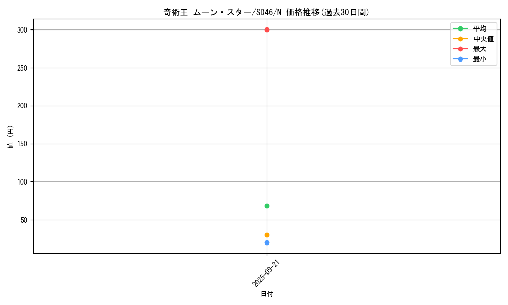 card_6096_series_2504_rarity_1_graph