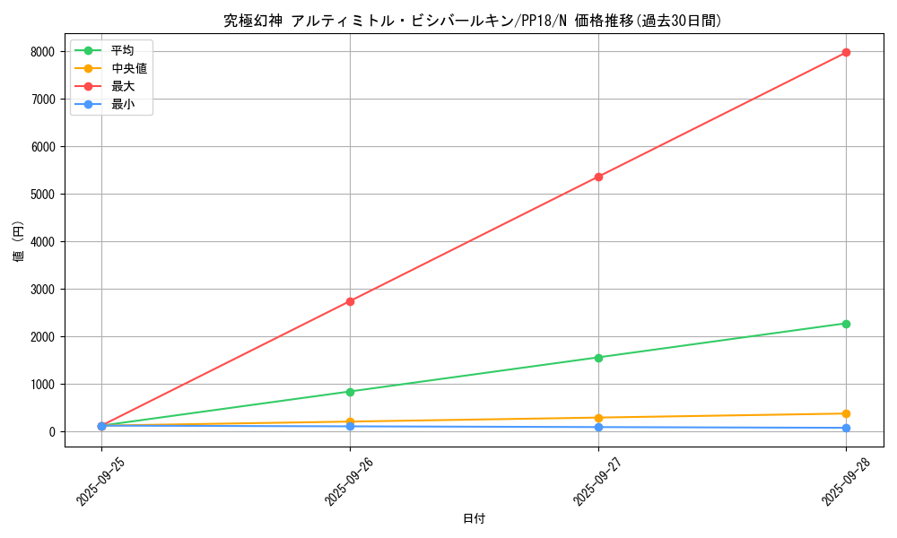 card_6097_series_14042_rarity_1_graph