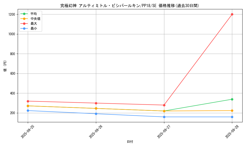card_6097_series_14042_rarity_5_graph