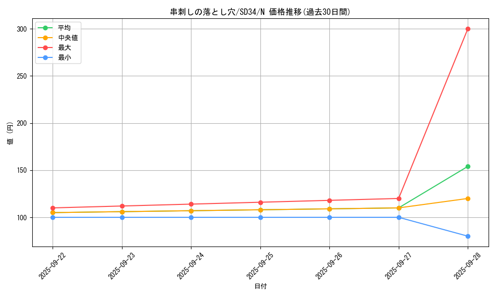 card_6098_series_10316_rarity_1_graph