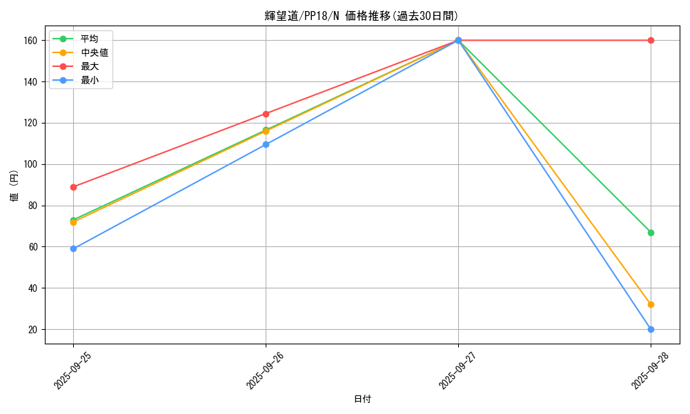 card_6100_series_14042_rarity_1_graph