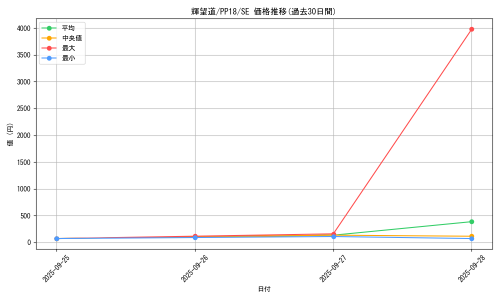 card_6100_series_14042_rarity_5_graph