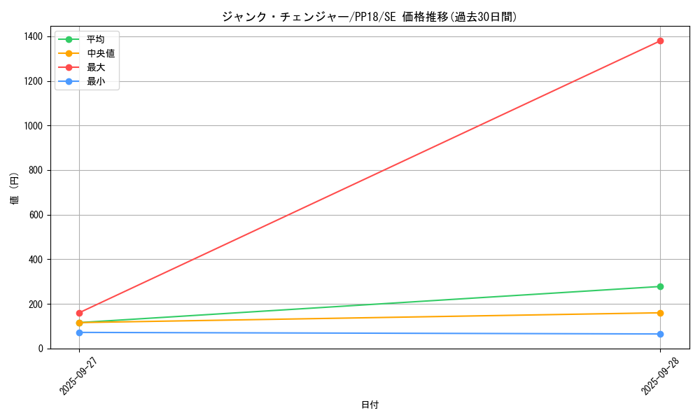 card_6102_series_14042_rarity_5_graph