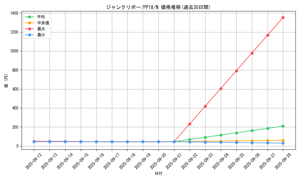 card_6103_series_14042_rarity_1_graph