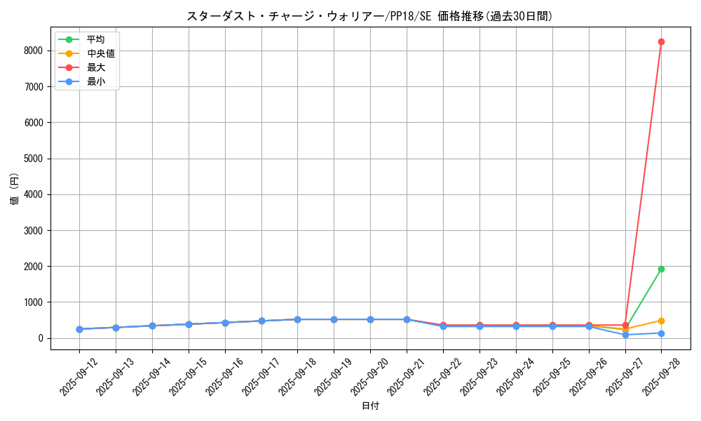 card_6104_series_14042_rarity_5_graph