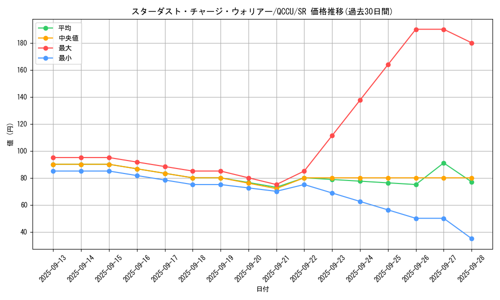 card_6104_series_2798_rarity_3_graph