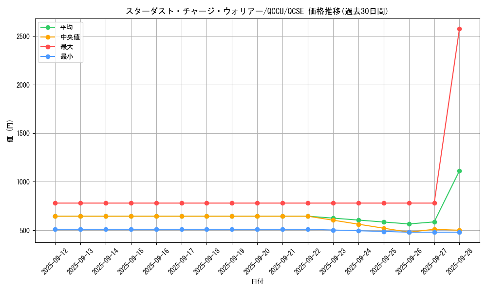 card_6104_series_2798_rarity_408_graph