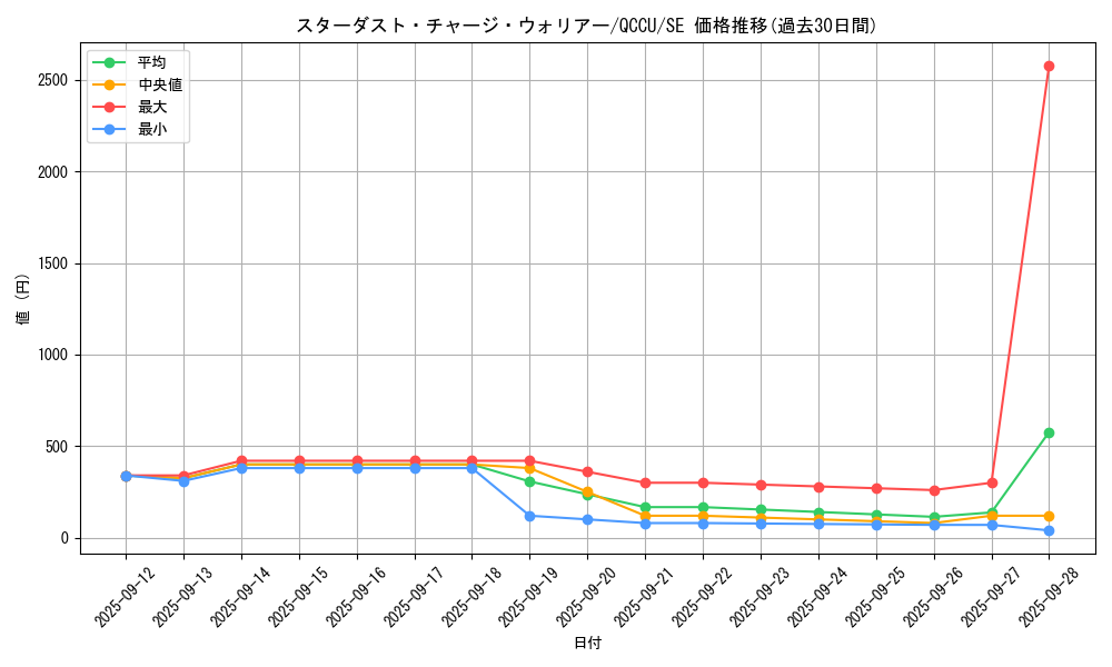 card_6104_series_2798_rarity_5_graph