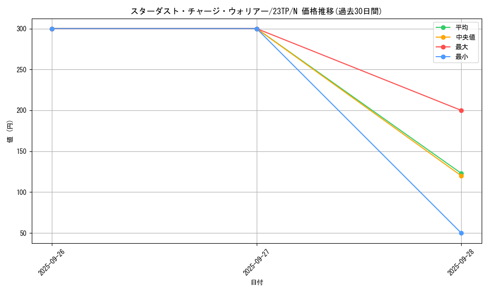 card_6104_series_5862_rarity_1_graph