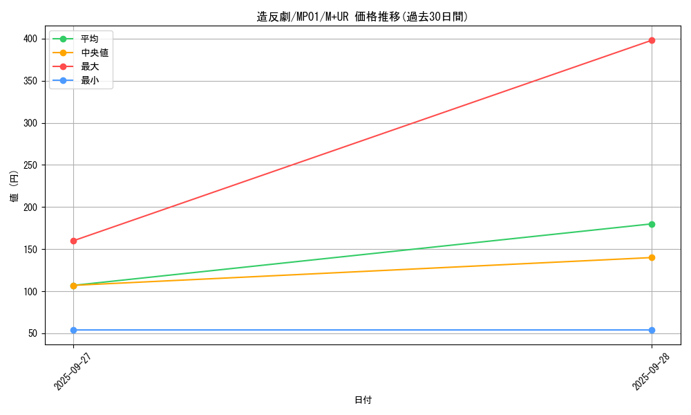 card_6105_series_14041_rarity_6208_graph