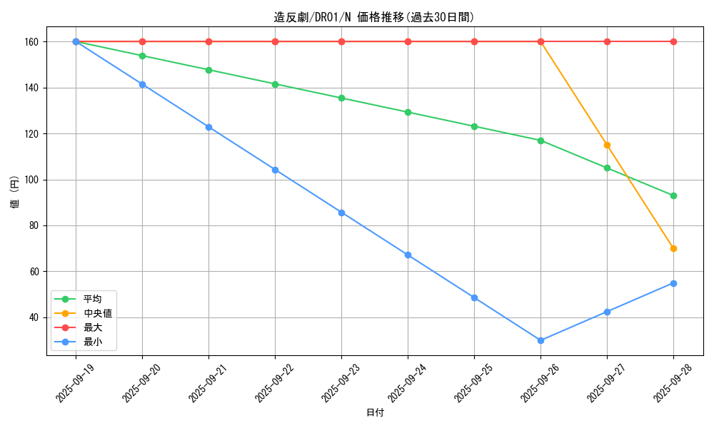 card_6105_series_9094_rarity_1_graph