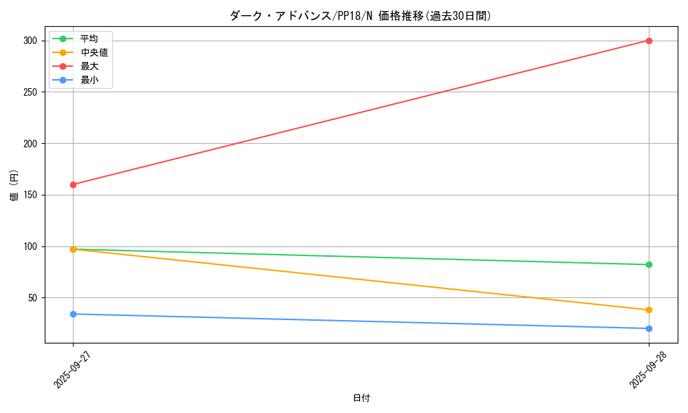 card_6106_series_14042_rarity_1_graph