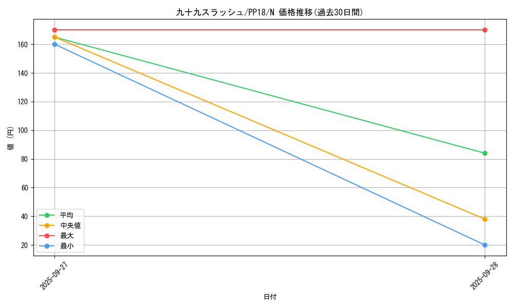 card_6107_series_14042_rarity_1_graph