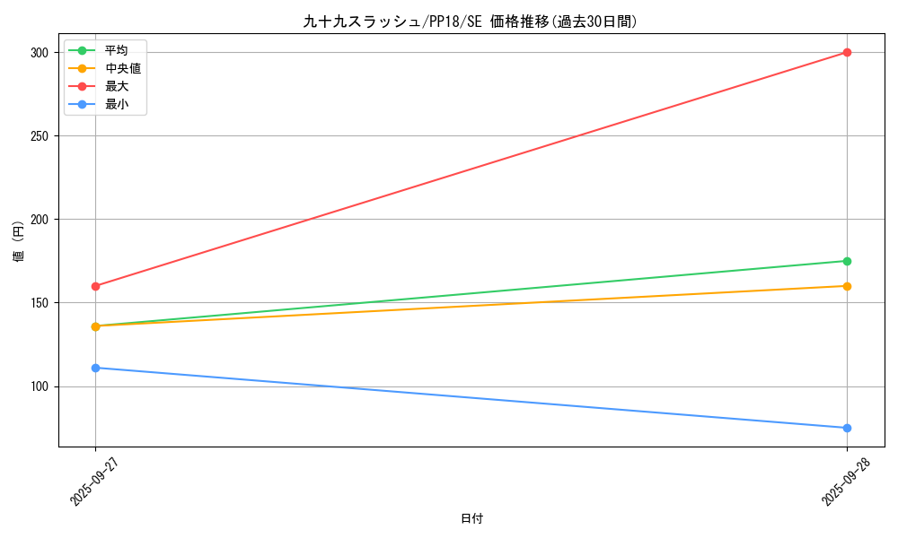 card_6107_series_14042_rarity_5_graph