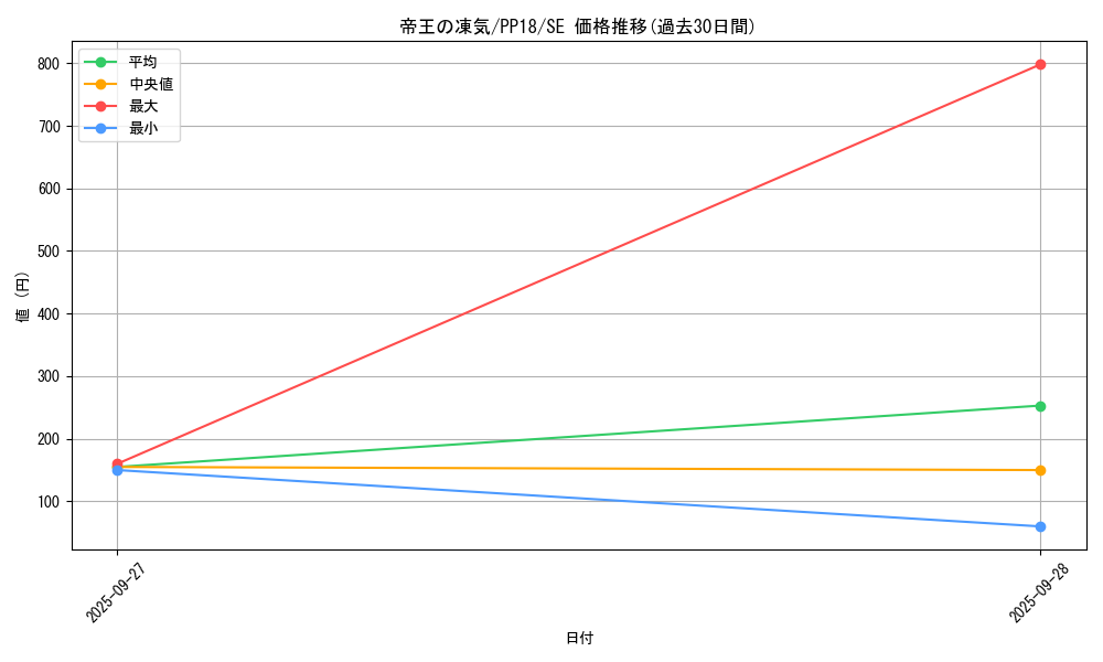 card_6108_series_14042_rarity_5_graph