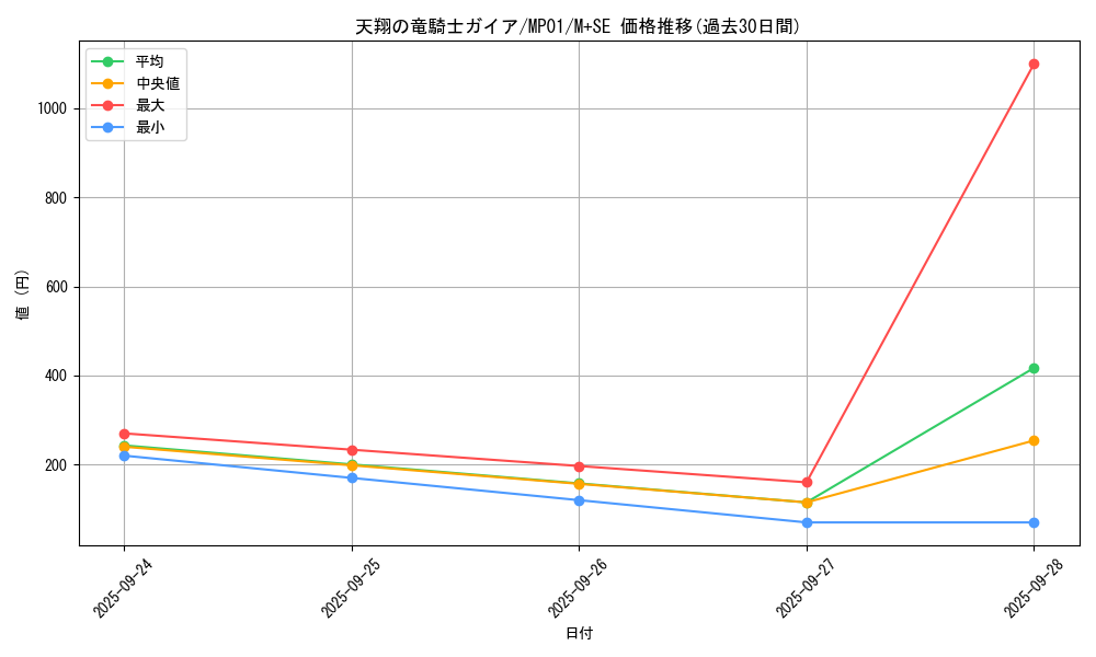 card_6109_series_14041_rarity_14077_graph