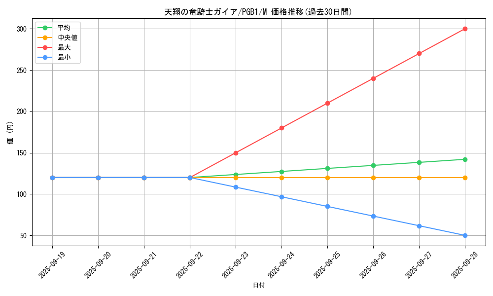 card_6109_series_6207_rarity_6209_graph