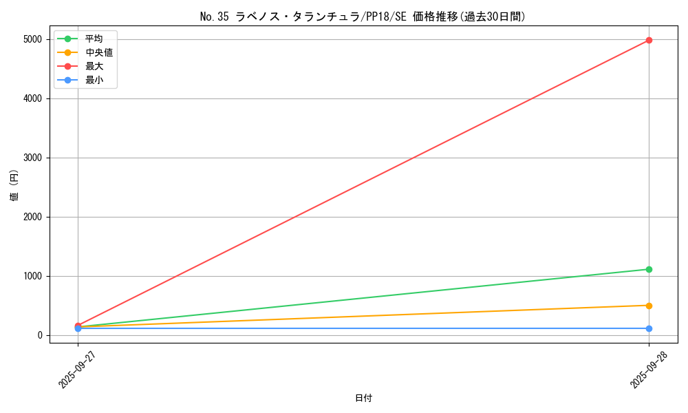 card_6110_series_14042_rarity_5_graph