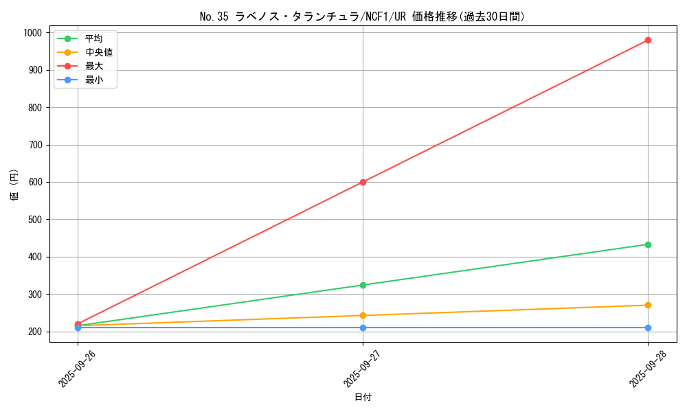 card_6110_series_7049_rarity_7_graph