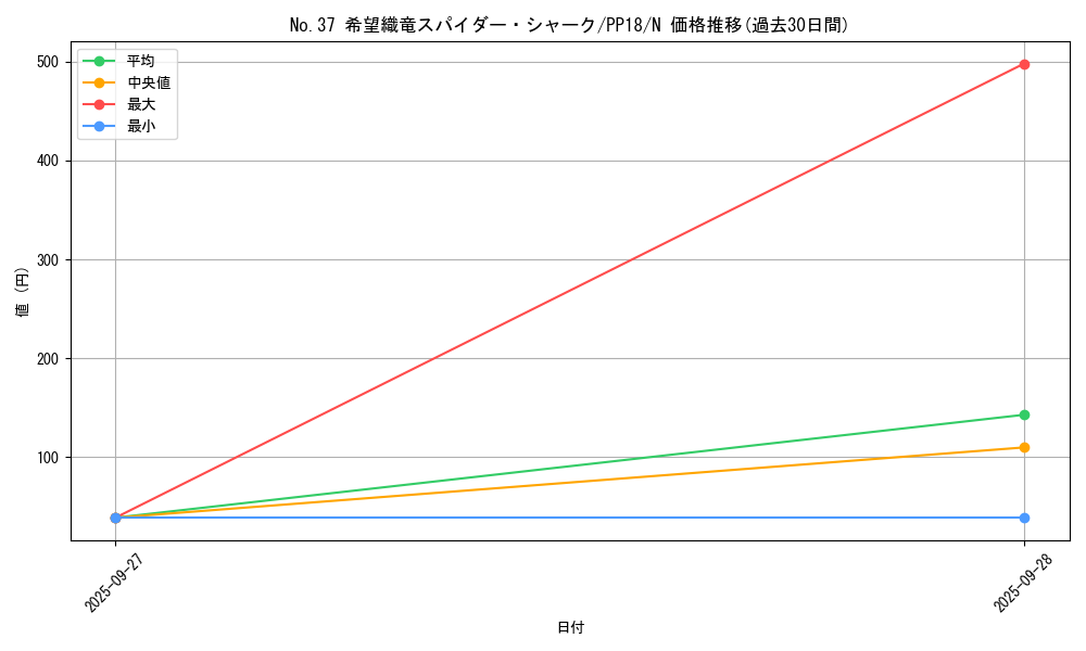 card_6111_series_14042_rarity_1_graph