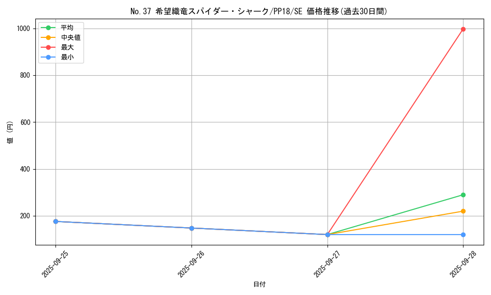 card_6111_series_14042_rarity_5_graph
