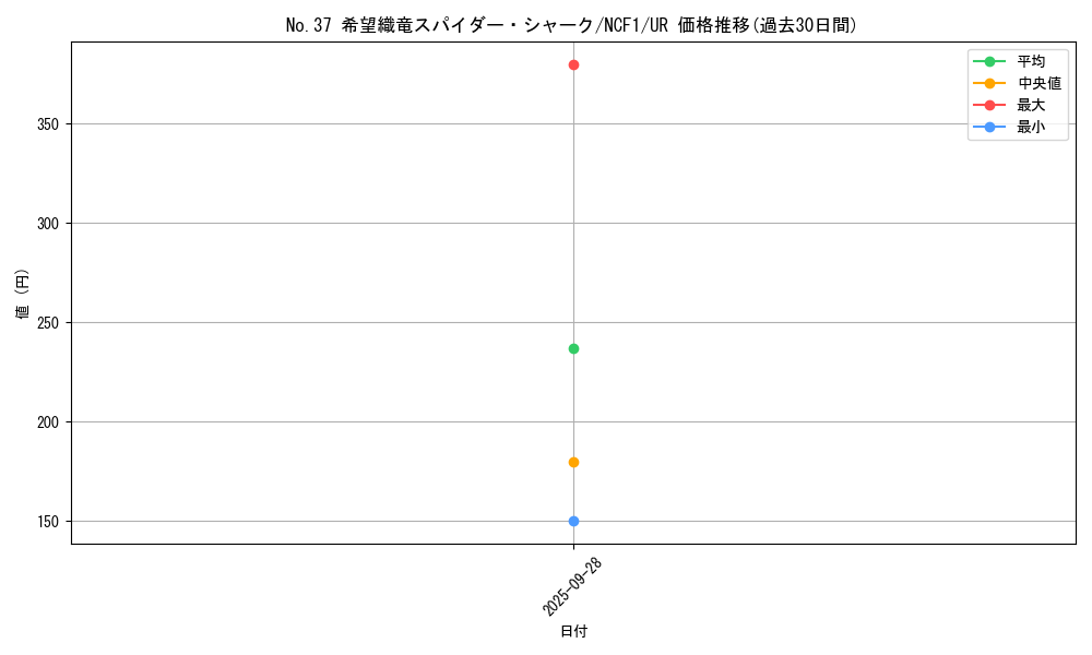 card_6111_series_7049_rarity_7_graph