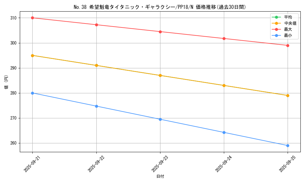 card_6112_series_14042_rarity_1_graph