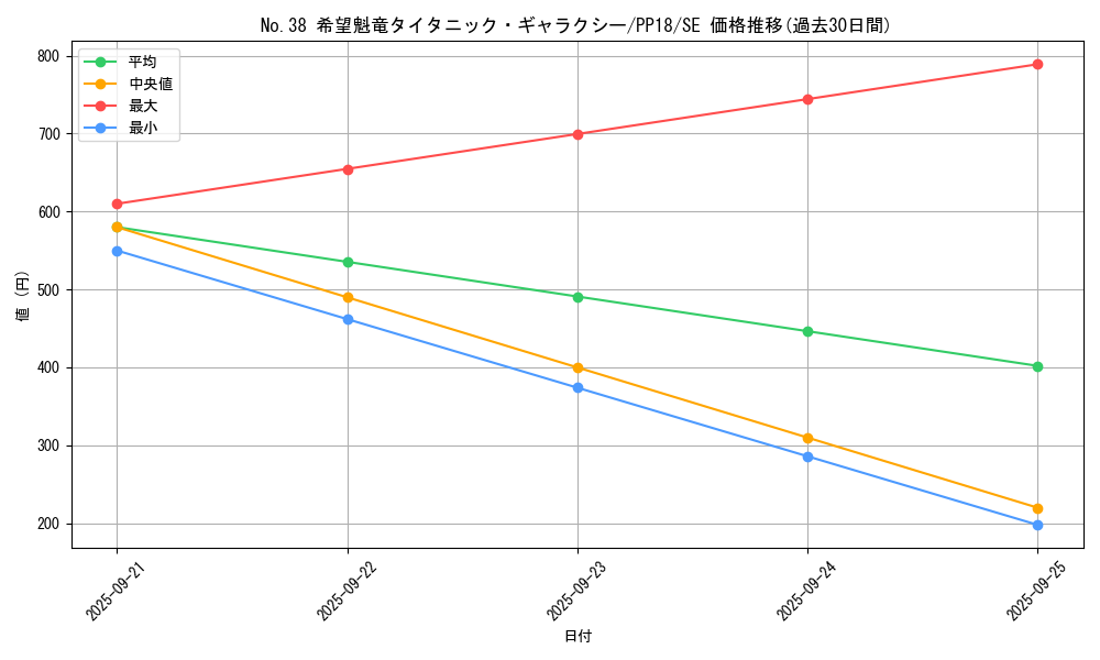 card_6112_series_14042_rarity_5_graph