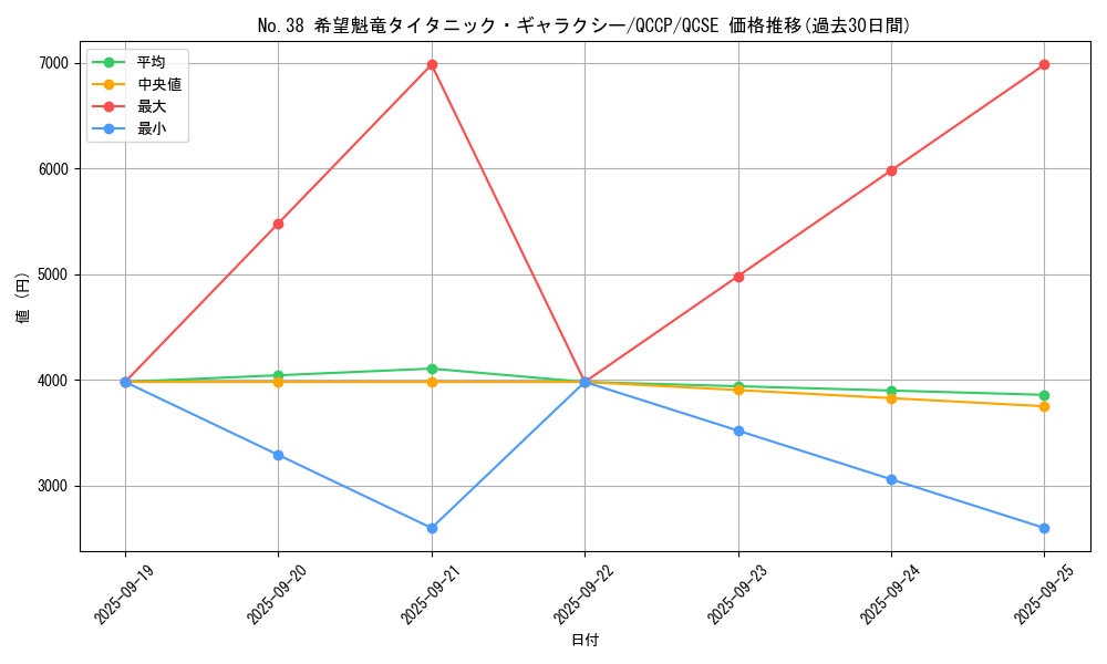 card_6112_series_2528_rarity_408_graph